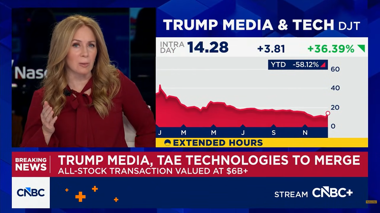 Trump Media Merges with TAE Technologies to Advance Fusion Energy